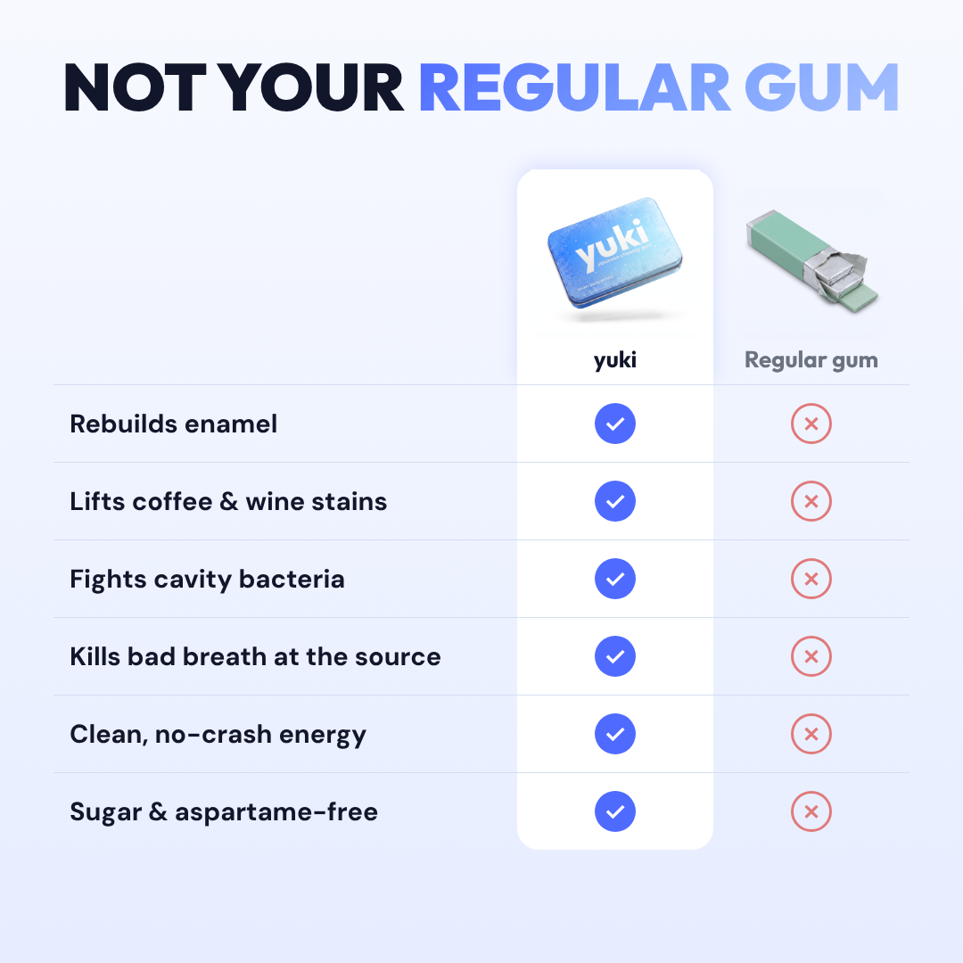 yuki vs regular gum